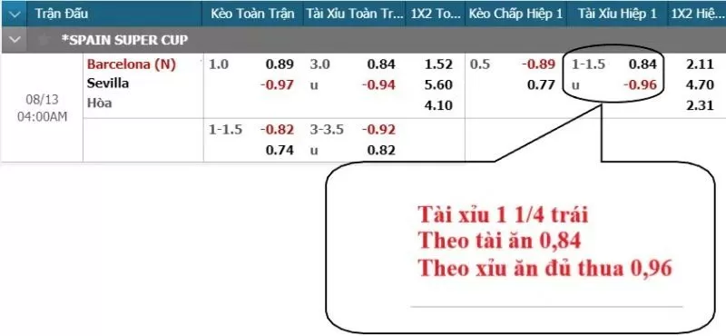 Ví dụ về kèo Tài Xỉu dễ hiểu trên nhà cái