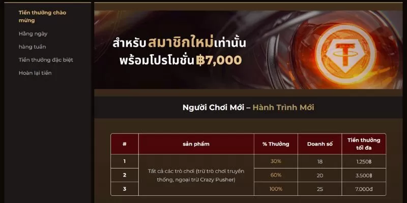 Leo88 thưởng 100% cho hội viên mới tham gia Casino